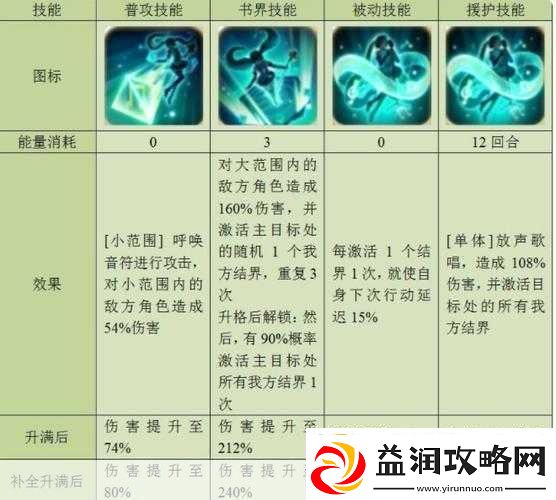 以幻书启世录T3角色强度排行榜揭秘幻书世界的战斗秘籍