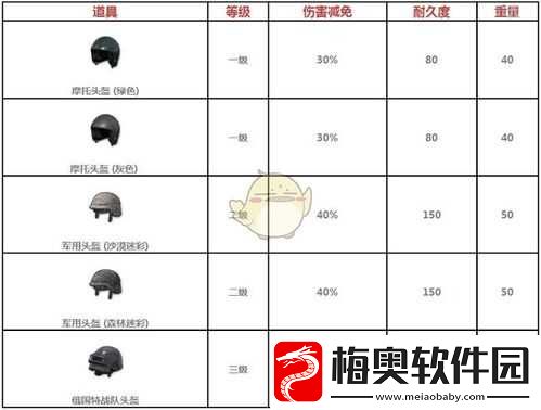 绝地求生全军出击冷兵器战防具减伤全面解析