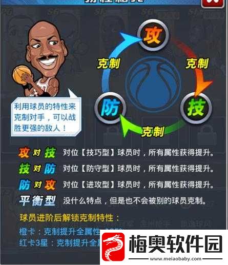 全民篮球巨星联盟——东部联盟全民大灌篮人物介绍全攻略