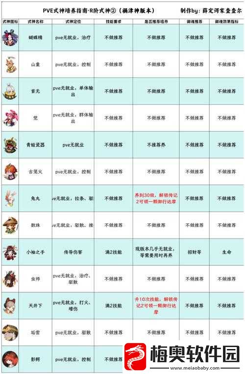 教你玩转阴阳师