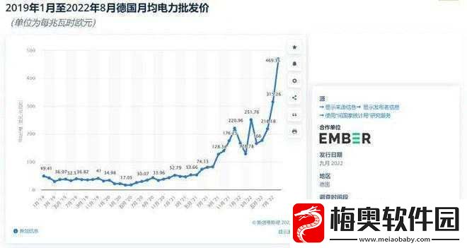 韩国三色电费