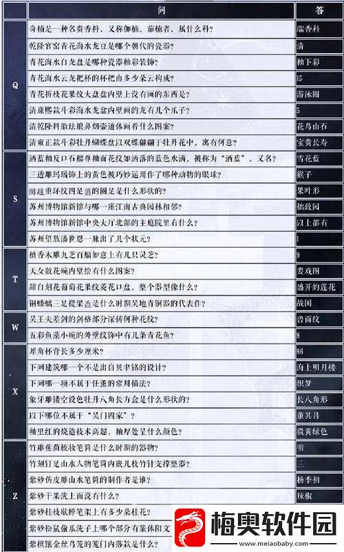 奇迹暖暖吴剑怀故心搭配攻略