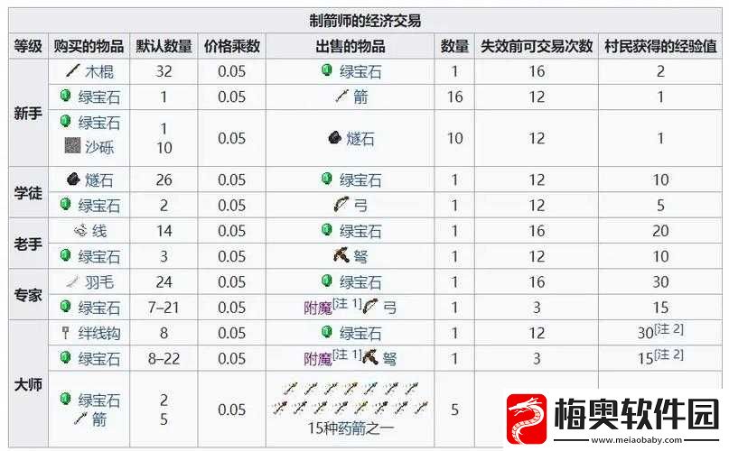 我的世界