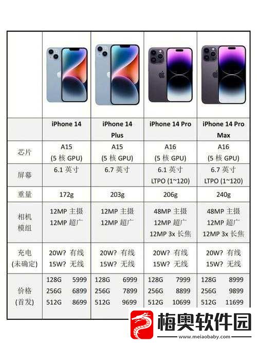iPhone14