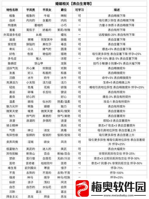 百年骑士团国际服汉化的时间、日期与效果全览