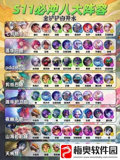 云顶之弈新版本奥拉夫最强阵容攻略