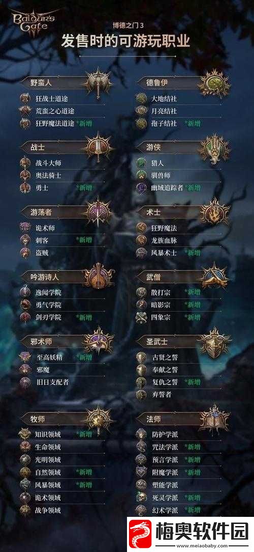 博德之门3全成就攻略