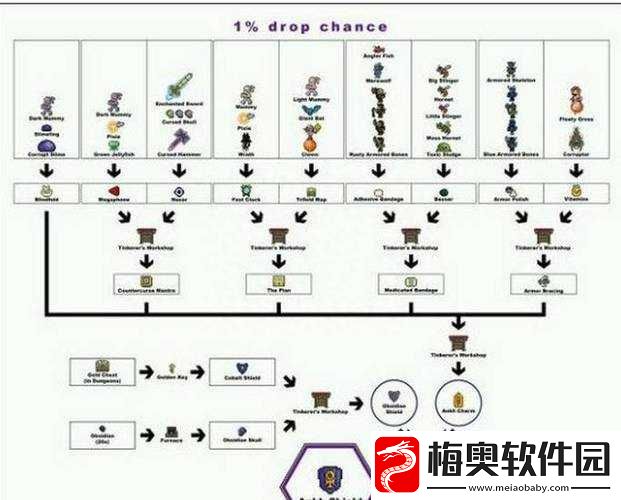 泰拉瑞亚