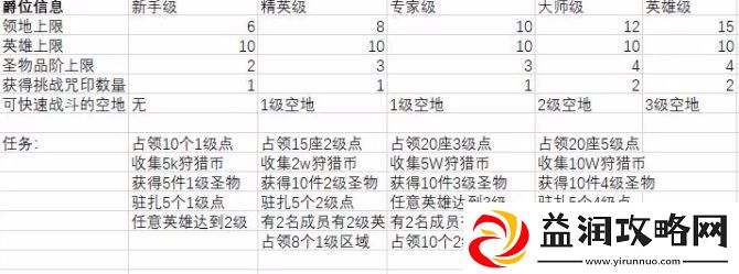 剑与远征众神猎场神魔怎么过