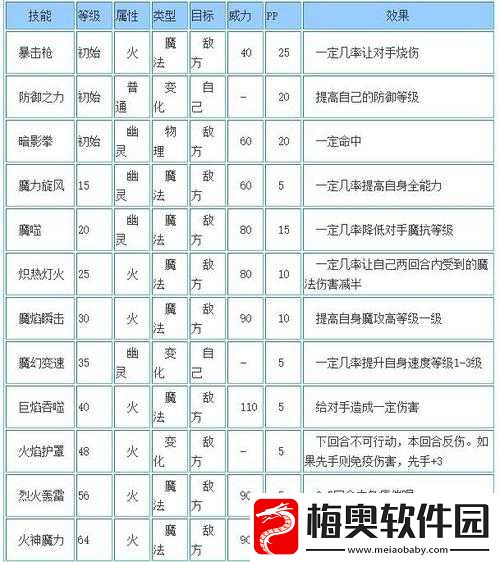 洛克王国暗黑侵袭攻略大揭秘
