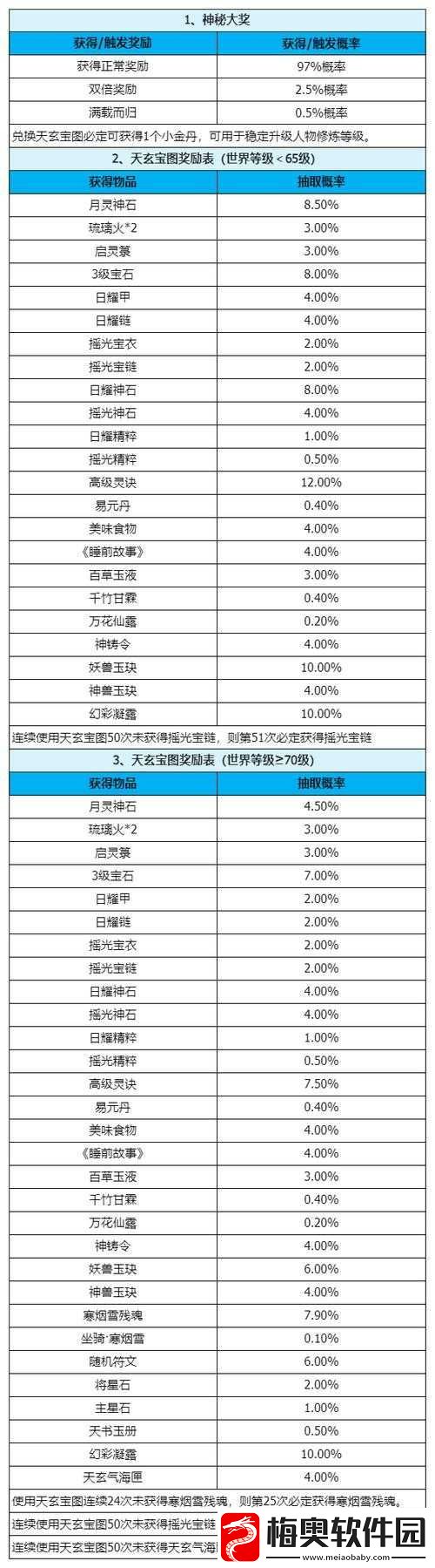 梦幻新诛仙鱼北游强度解析