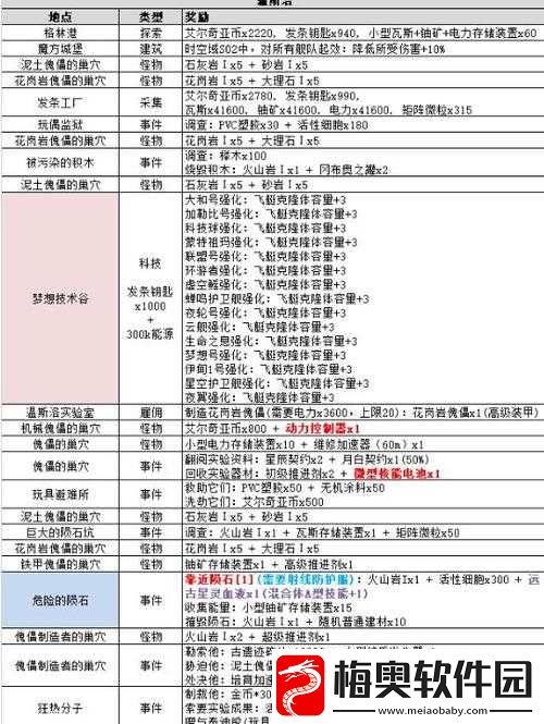 不思议迷宫定向越野第二期攻略与技巧汇总详解
