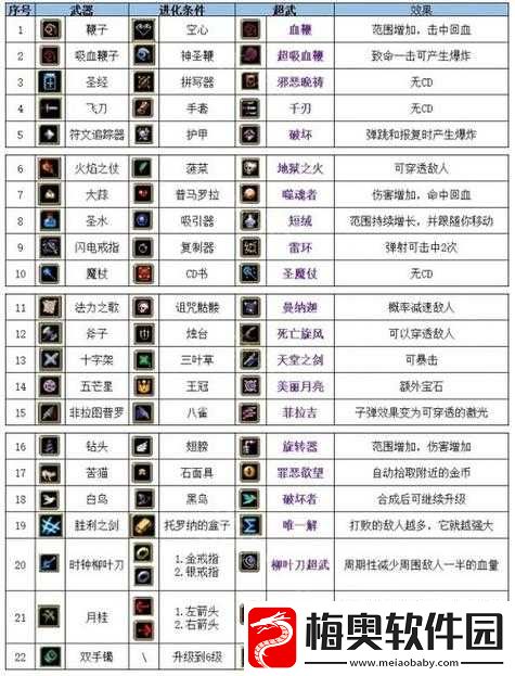 地下城进化版超武合成方案全解析