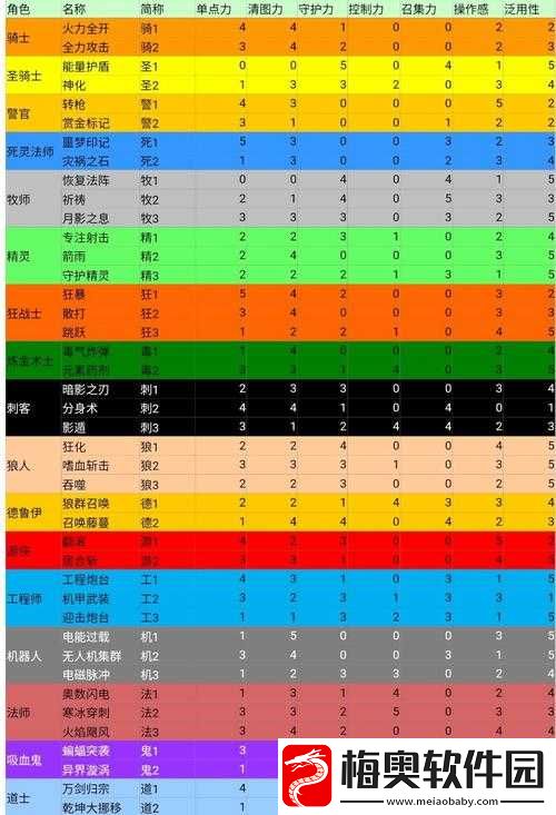 艾斯战纪-2-中骑士的被动技能详细解析-探寻其强大的技能体系