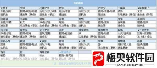 阴阳师般若新式神获取攻略与御魂搭配指南