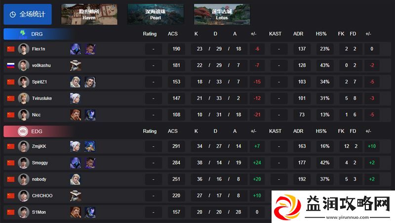 【VCT-CN启点赛】EDG-2-0-DRG-败者组半决赛
