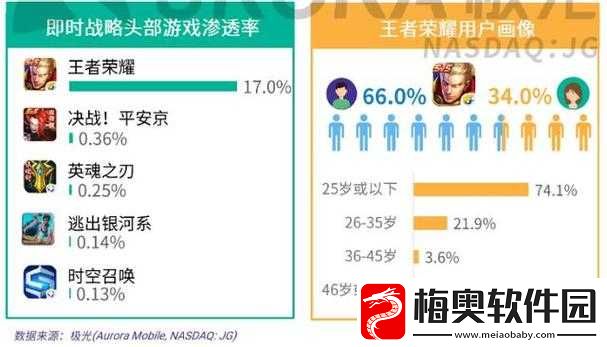 王者荣耀