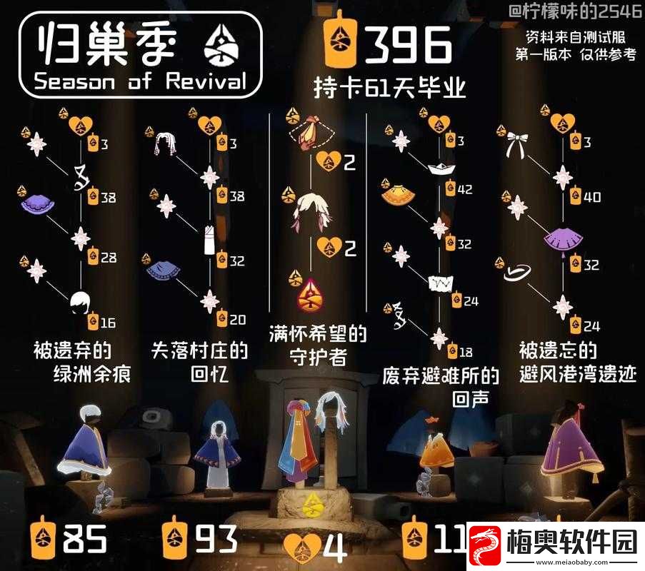 阴阳师麓海归途珍阁兑换顺序推荐-告诉你换什么最划算