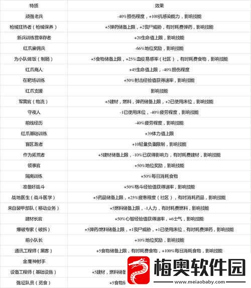 探索腐烂国度中高效刷幸存者的独特心得与技巧