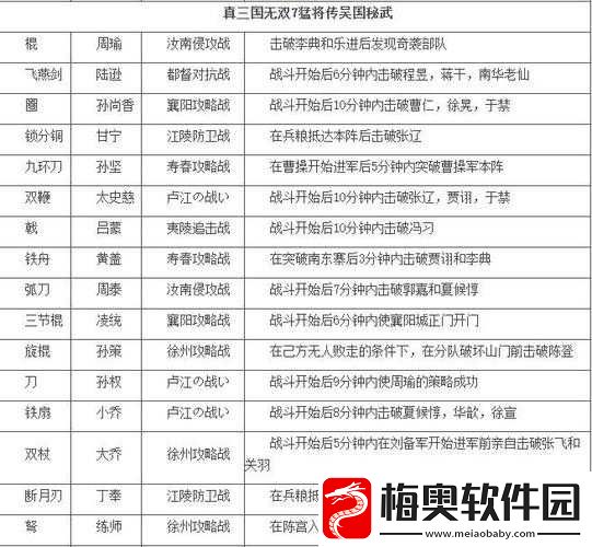 真三国无双