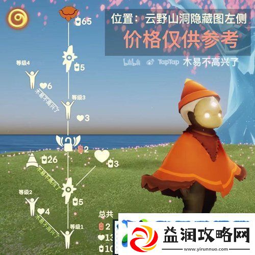 光遇4月22日复刻先祖是谁