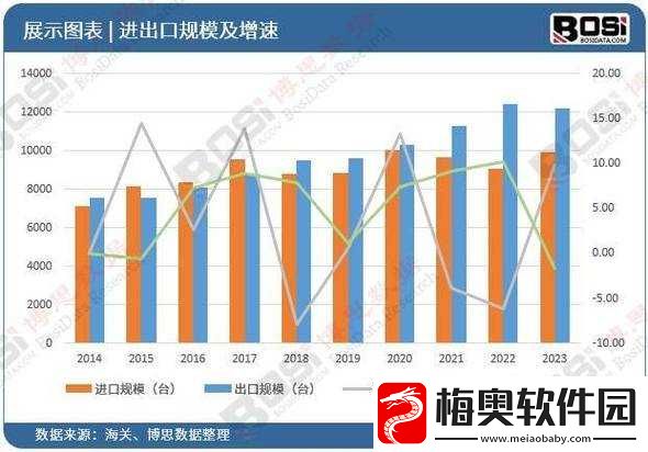 人与畜禽corporation的发展