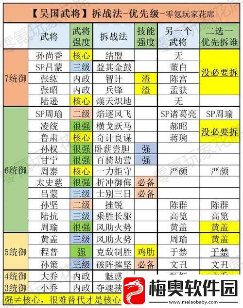 三国志战略版破阵摧坚战法全方位深度解析与运用技巧指南