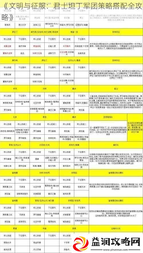 文明与征服