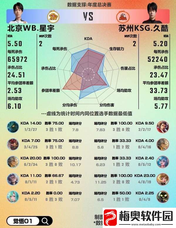 WB对阵KSG数据前瞻