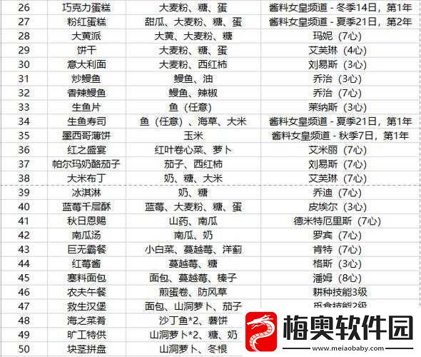 星露谷物语秘籍