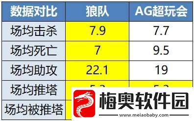 “年总春晚”红狼大战