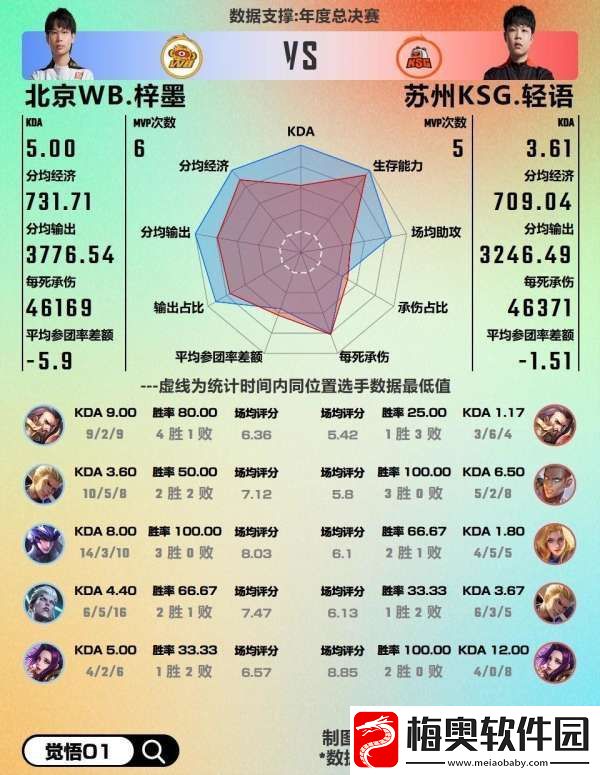 WB对阵KSG数据前瞻
