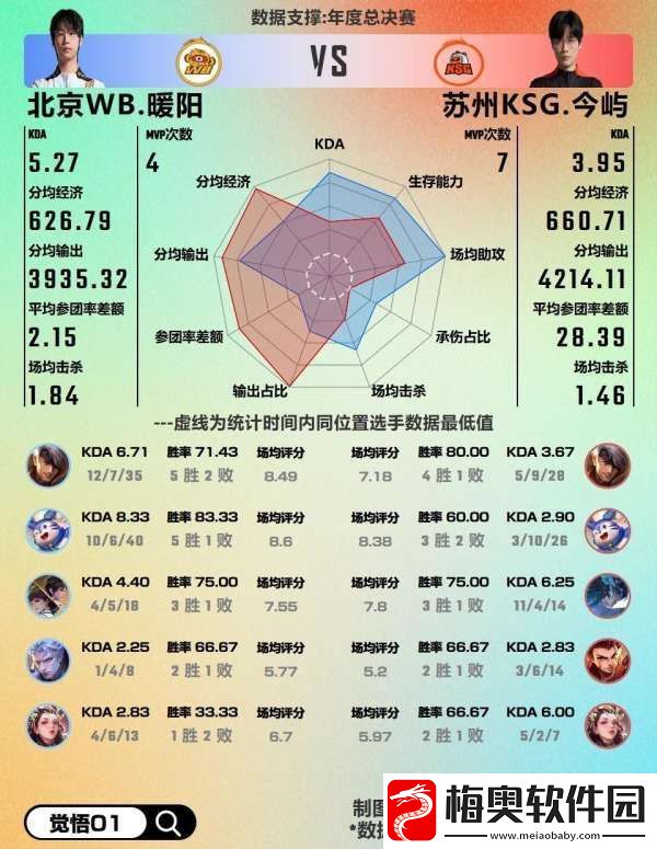 WB对阵KSG数据前瞻