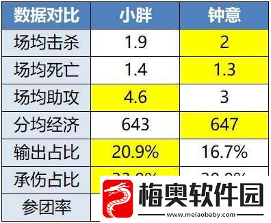 “年总春晚”红狼大战