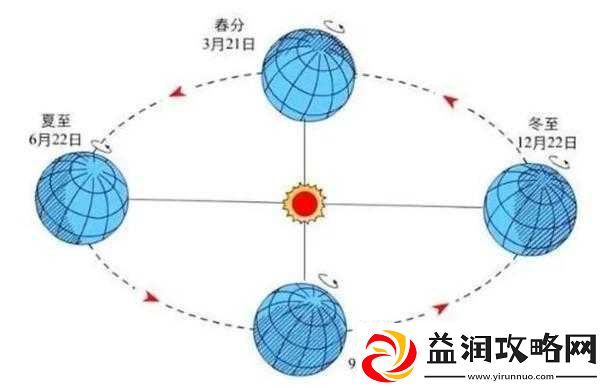 已满十八点此自转