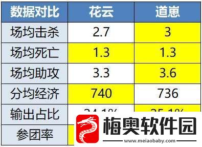 败者组再遇重庆狼
