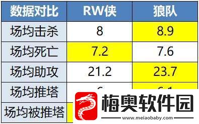 败者组再遇重庆狼