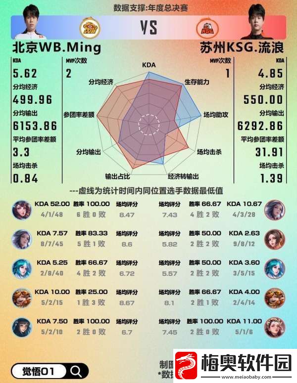 WB对阵KSG数据前瞻
