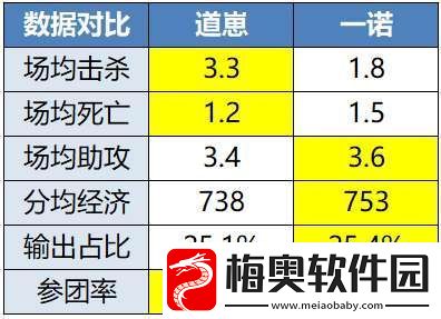 “年总春晚”红狼大战