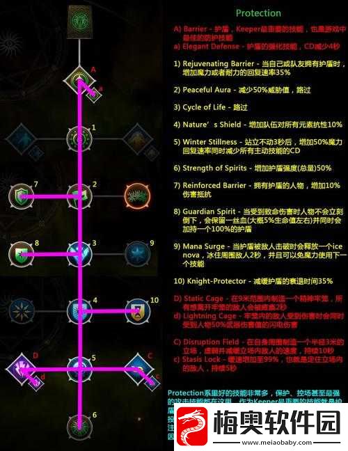 龙腾世纪3审判奥法骑士技能点分配心得