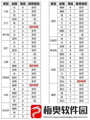 怪物猎人世界绚辉龙派生：所有绚辉龙派生属性介绍