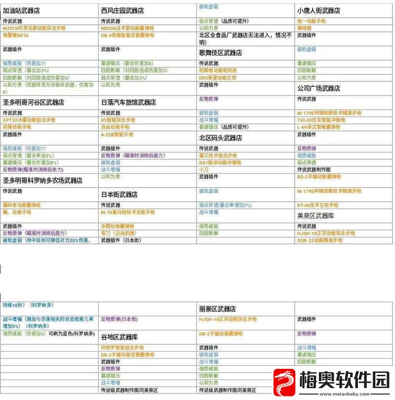 赛博朋克2077武器插件推荐：各类插件使用指南