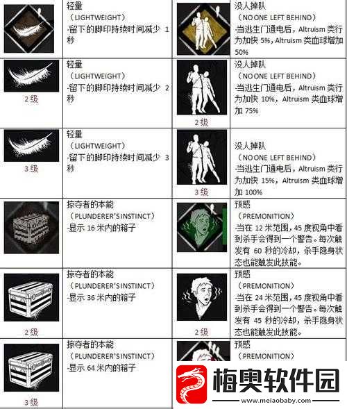 群星移民许可证道具用途详解