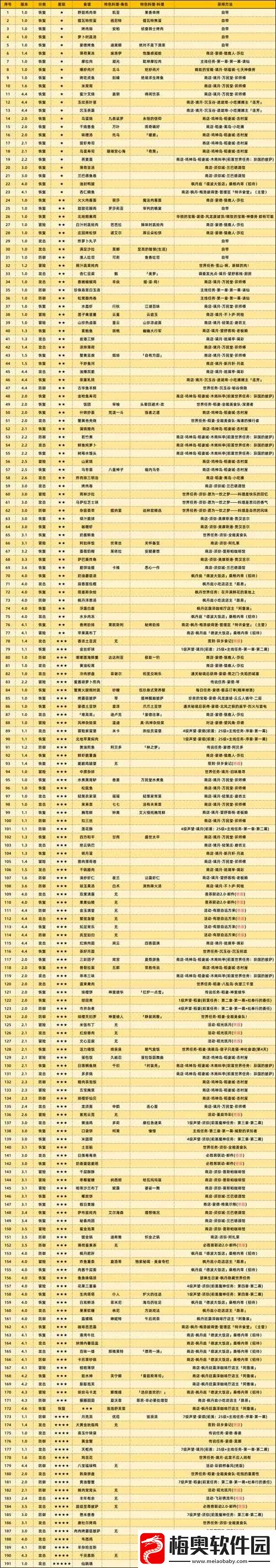 原神2.1新增食谱效果与获取指南