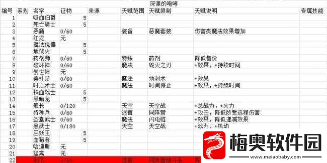 不思议迷宫奥丁神冈布奥天赋效果详细解析及作用介绍