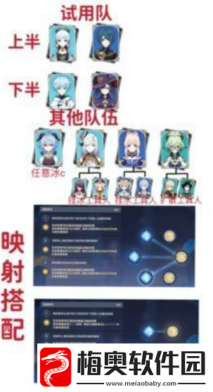 原神振晶的研究第六天攻略