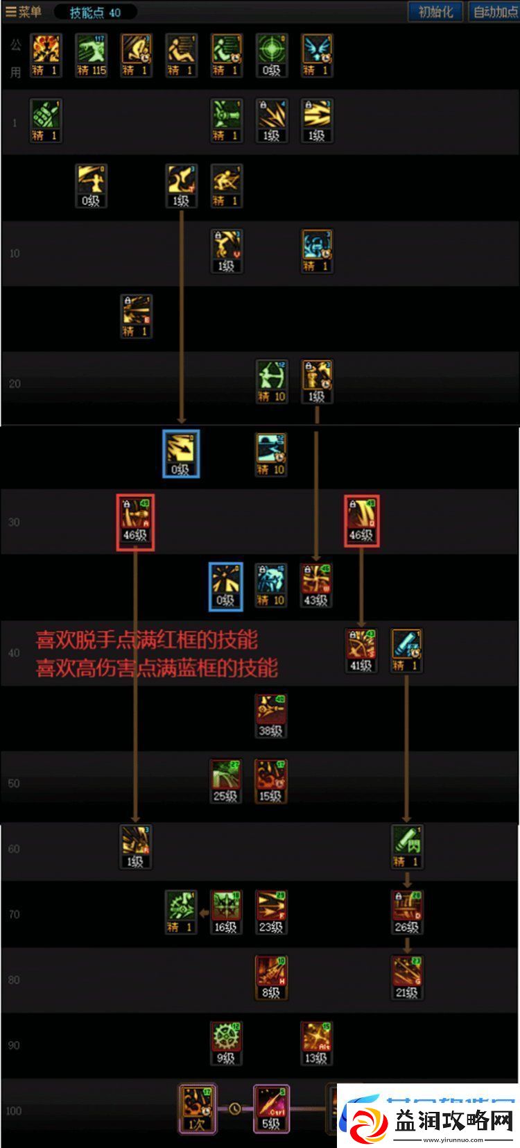 DNF重泉版本旅人加点攻略