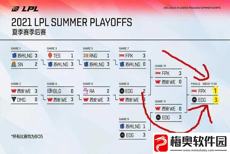 EDG