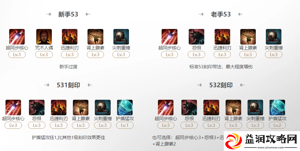 命运方舟2025机械师超同步核心刻印怎么选