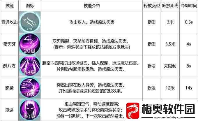 腾讯雪鹰领主手游影刃职业：行踪鬼魅出招一击必杀技巧探秘